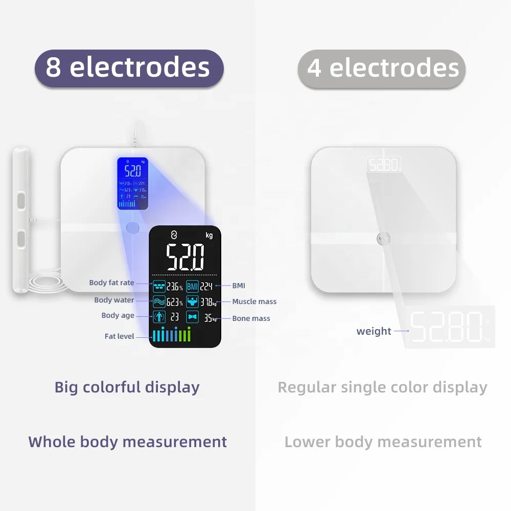 Smart Bioimpedance Scale