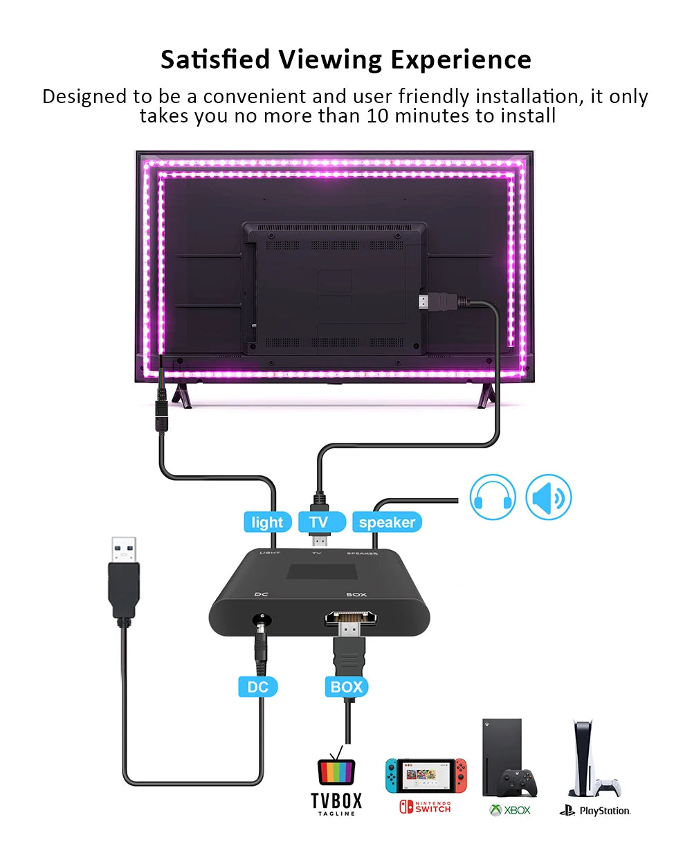 Ambient TV PC Backlight Led Strip Lights For HDMI Devices