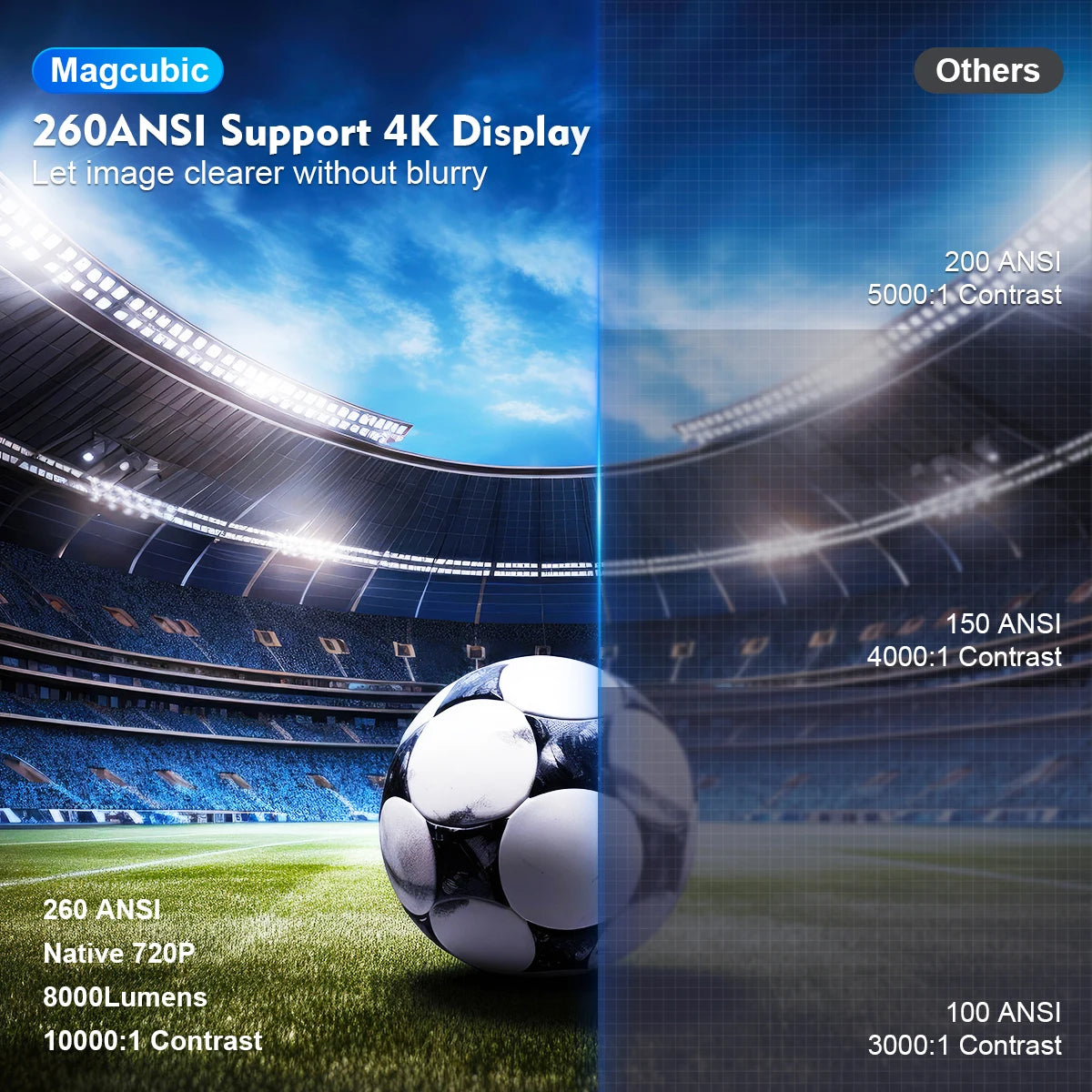 Magcubic Projector HY300 PRO 4K Home Cinema Outdoor Projetor
